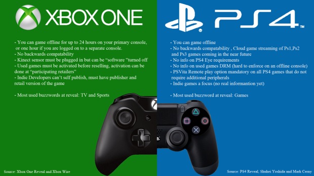 Xbox One Vs PS4
